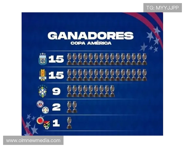 美洲杯历届数据分析与球员表现全面统计
